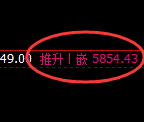 PTA:修正低点,精准展开强势回升