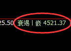 液化气：回补低点，精准展开强势拉升