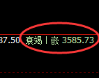沥青:4小时周期,精准展开宽幅洗盘