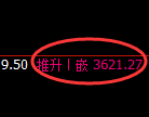 沥青:4小时周期,精准展开宽幅洗盘