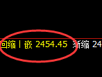 菜粕:涨超4%,4小时低点精准展开极端拉升