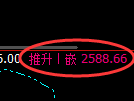 菜粕:涨超4%,4小时低点精准展开极端拉升