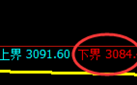 豆粕：试仓低点，精准展开强势反弹