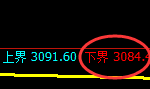豆粕:试仓低点,精准展开强势反弹