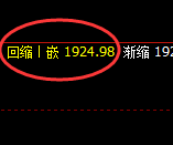 纯碱:4小时周期,精准展开宽幅洗盘
