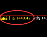 玻璃:4小时周期,精准展开冲高回落