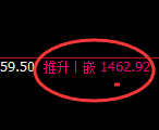 玻璃:4小时周期,精准展开冲高回落