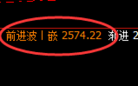 甲醇：日线高点，精准展开冲高回落