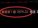 甲醇:日线高点,精准展开冲高回落