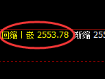 甲醇:日线高点,精准展开冲高回落