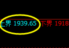 纯碱:试仓高点,精准展开振荡洗盘