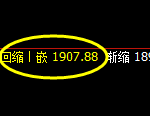 纯碱:试仓高点,精准展开振荡洗盘
