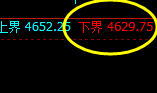 乙二醇:试仓低点,精准展开振荡反弹