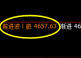 乙二醇:试仓低点,精准展开振荡反弹