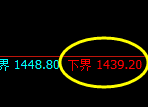 玻璃:4小时周期,精准展开振荡洗盘
