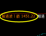 玻璃:4小时周期,精准展开振荡洗盘