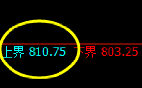 铁矿石：试仓空单，精准展开弱势下行