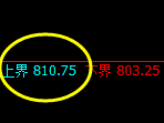 铁矿石:试仓空单,精准展开弱势下行