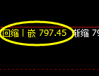 铁矿石:试仓空单,精准展开弱势下行