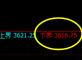 沥青:试仓低点,精准展开极端拉升
