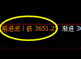 沥青:试仓低点,精准展开极端拉升