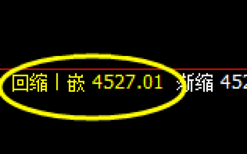 液化气：4小时周期，精准展开宽幅洗盘