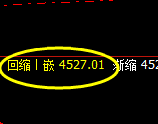 液化气:4小时周期,精准展开宽幅洗盘