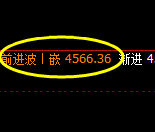 液化气:4小时周期,精准展开宽幅洗盘