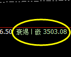 燃油:4小时低点,精准展开强势回升