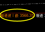 燃油:4小时低点,精准展开强势回升