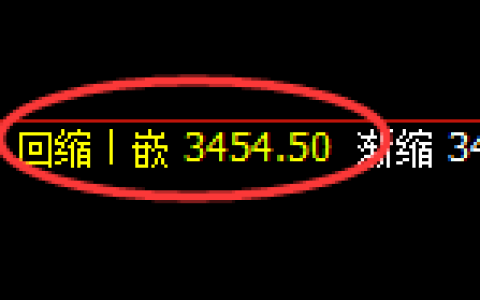 螺纹：日线周期，精准展开振荡洗盘