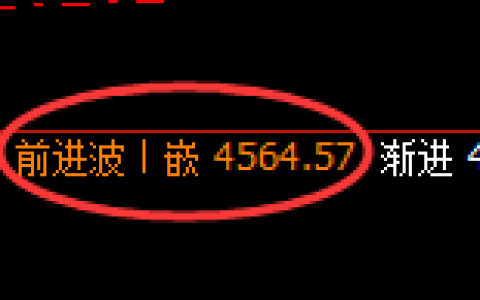 液化气：4小时高点，精准展开冲高回落