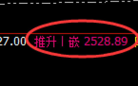 甲醇：4小时高点，精准展开大幅回落