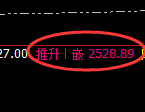 甲醇:4小时高点,精准展开大幅回落