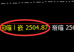 甲醇:4小时高点,精准展开大幅回落