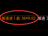 沥青:4小时高点,精准展开快速回落
