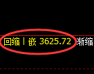 沥青:4小时高点,精准展开快速回落