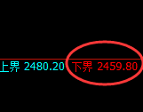 菜粕:试仓低点,精准展开强势回升