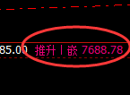 聚丙烯:4小时高点,精准展开冲高回落