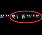 聚丙烯:4小时高点,精准展开冲高回落