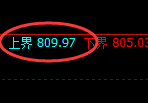 铁矿石：试仓高点，精准展开极端回落