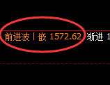 焦煤:4小时周期,精准展开宽幅洗盘