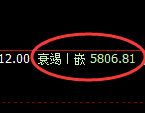 PTA:日线高点,精准展开极端快速回落