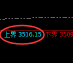 燃油:试仓高点,精准展开大幅回落
