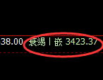 燃油:试仓高点,精准展开大幅回落