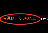 螺纹:日线周期,精准展开宽幅洗盘