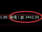 螺纹:日线周期,精准展开宽幅洗盘