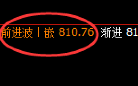 铁矿石：日线周期，精准展开宽幅洗盘