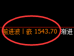 焦煤:4小时高点,精准展开极端回落