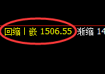 焦煤:4小时高点,精准展开极端回落